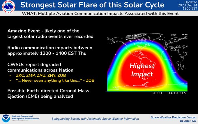 Solar Flare